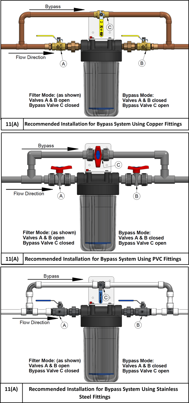 14FHK Series Water Filter Housing Kits Installation Instructions